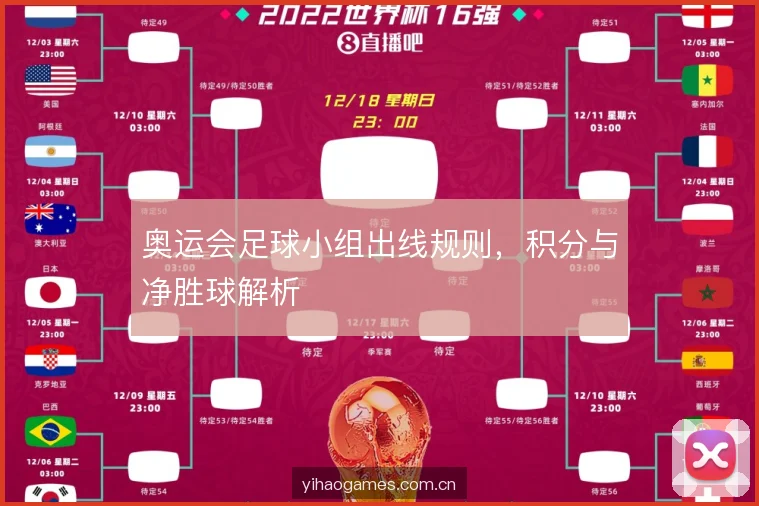 奥运会足球小组出线规则,积分与净胜球解析 奥运会足球小组出线规则,积分与净胜球解析
